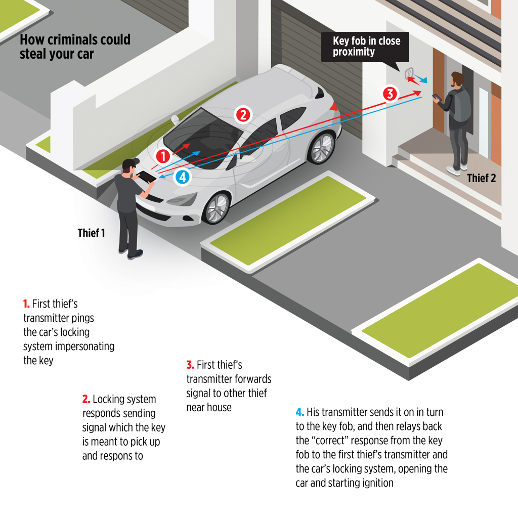 Protection RFID et anti vol publicitaires - Etui anti RFID pour clé de voiture - 5